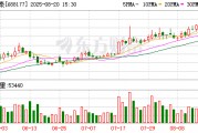 百奧泰上半年凈利虧損1.25億元，同比減虧