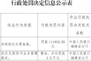 泉州銀行因違反反假貨幣業(yè)務管理規(guī)定被罰3.5萬元