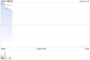 普拉達(dá)盤中漲超7% 收購Versace交易據(jù)稱面臨破裂風(fēng)險