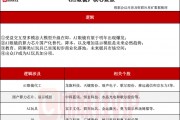 首發經濟異軍突起！探尋AI玩具產業鏈（附表）