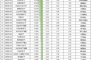 最不受歡迎ETF：2月6日摩根碳中和60指數ETF一天被贖回超45%，平安上證180ETF一天被贖回2成（附名單）