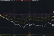股債怎么配：小微盤風格暫時“熄火”，想博彈性可以考慮這個策略