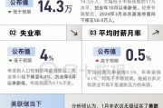 非農報告信號混亂！主要看點有哪些？