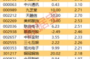 主力資金丨5股尾盤主力資金大幅出逃