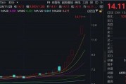 七連板！“谷子經濟”概念股廣博股份發布股票交易嚴重異常波動公告