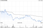 新華保險將于11月29日派發中期股息每股0.54元