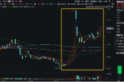 鮑威爾再放鴿聲，黃金或再迎支撐！美聯儲官宣降息25基點，有色龍頭ETF（159876）近4日連續吸金