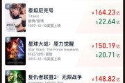 《哪吒2》票房破133億！今日起在港澳公映，日均排片200場，規模前所未有！多家景區公告：憑票根可免費游