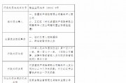 安盟財險榆林中心支公司被罰23萬元：臨時負責人超期履職 跨省經營保險業務