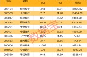 北向資金搶籌股出爐，最高凈買入超1.6億元