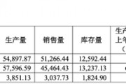 敏芯股份連虧三年，低毛利困局難解
