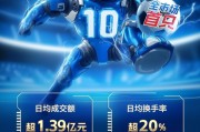 突破10億元！資金瘋搶創(chuàng)AI，全市場首只創(chuàng)業(yè)板人工智能ETF規(guī)模新高