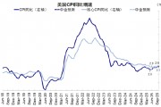 美聯儲的“關鍵一戰”在5月，屆時降不了息，那今年就懸了？