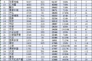 華安基金近10年規模增長3212億元排名卻下降！董事長朱學華上任10年，公司排名從第8名降至第14名