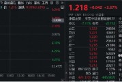 高層注入強(qiáng)心針，“旗手”應(yīng)聲普漲！券商ETF（512000）漲逾3%，國盛金控一字漲停