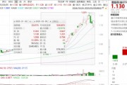 ETF日報：機器人板塊短期回調后繼續反彈，近10個交易日凈流入超1.2億元，可關注機器人產業ETF