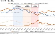 陳果：牛市二階段，非銀繼續戰略底倉
