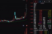 4連板的愛施德表示，2020年公司參與對榮耀的聯合收購。