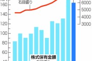 散戶創(chuàng)歷史新高！日本股市，受他影響大！