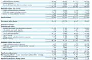 伯克希爾Q3營業利潤同比降6.2%不及預期，繼續減持蘋果，現金儲備創新高