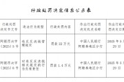 吉木乃縣農(nóng)村信用合作聯(lián)社被罰22萬(wàn)元：違反反洗錢管理規(guī)定