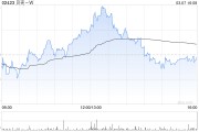 花旗：維持貝殼-W“買入”評級 上調目標價至72.86港元