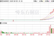 上交所發布通報：上緯新材部分投資者存在異常交易 被暫停賬戶交易