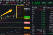 連漲六周之后，銀行還有多少空間？銀行ETF又雙叒新高
