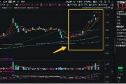 霸居全市場ETF漲幅榜前十，大數(shù)據(jù)產(chǎn)業(yè)ETF（516700）盤中飆漲近7%，8股漲停！阿里All in“AI+云”