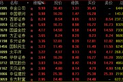 尾盤突發！兩大券商龍頭漲停！