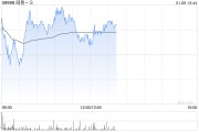 高盛：關注網易-S《逆水寒》1月9日移動端版本 2025年業績前景將更加清晰