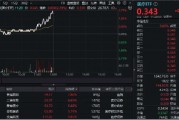 新版國家醫保藥品目錄公布！醫藥醫療午前發力，醫療ETF（512170）勁漲2.39%！