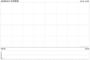 涉嫌信披違規被立案，豆神教育一字跌停！公司回應