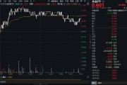 吃喝板塊逆市拉升！“茅五瀘汾洋”齊漲，食品ETF（515710）摸高1.34%！板塊估值觸近十年大底