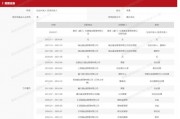昔日公募董事長，“奔私”！