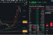 無懼回調，南下逆市爆買119億！港股互聯網ETF（513770）失守10日線，介入時機到？