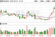 寶豐能源：累計回購公司股份6059.34萬股