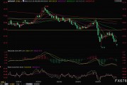 OPEC+再掀增產風暴！油價盤初一度閃崩5%
