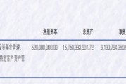 富國基金2024年實現凈利潤17.51億元 公募基金規模逾1萬億元