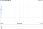 歐康維視生物-B向Alcon Pharma配發及發行1.39億股代價股份