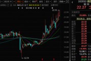 300950，籌劃重大資產重組，停牌！