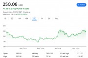 對于90倍PE的特斯拉，下周這個日子至關(guān)重要，而核心高管卻突然離職