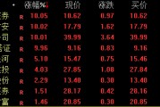 券商股，午后猛拉！重磅會議明日見