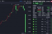 禾苗通信！被香港證監(jiān)會點名，股價暴跌86%！