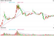 “擁抱”DeepSeek，多家券商首席信息官人選迎變動