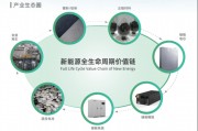 場景深耕+技術突圍，天能儲能“buff”疊滿