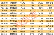 深夜突發！巴菲特重磅發布！最新籌碼大幅集中股名單出爐