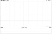 中深建業擬折讓約15.25%發行合共1.03億股 凈籌約5130萬港元