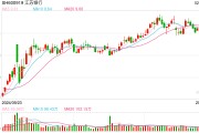 銀行業擁抱DeepSeek：可用于哪些場景？如何保障數據安全？