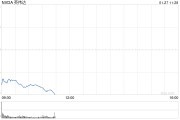英偉達(dá)為何大跌？DeepSeek自己給出原因：DeepSeek的技術(shù)突破引發(fā)市場(chǎng)恐慌
